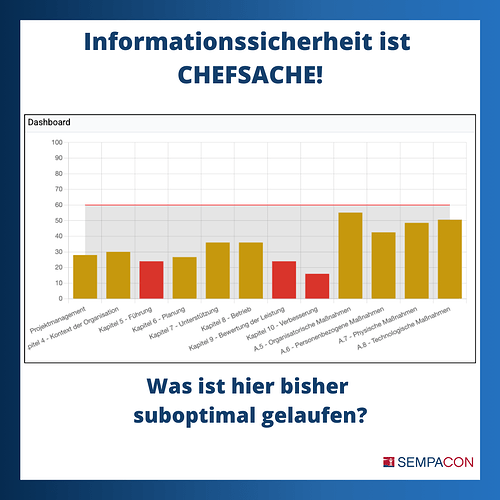 Kopie von Modul Compliance Check (2)